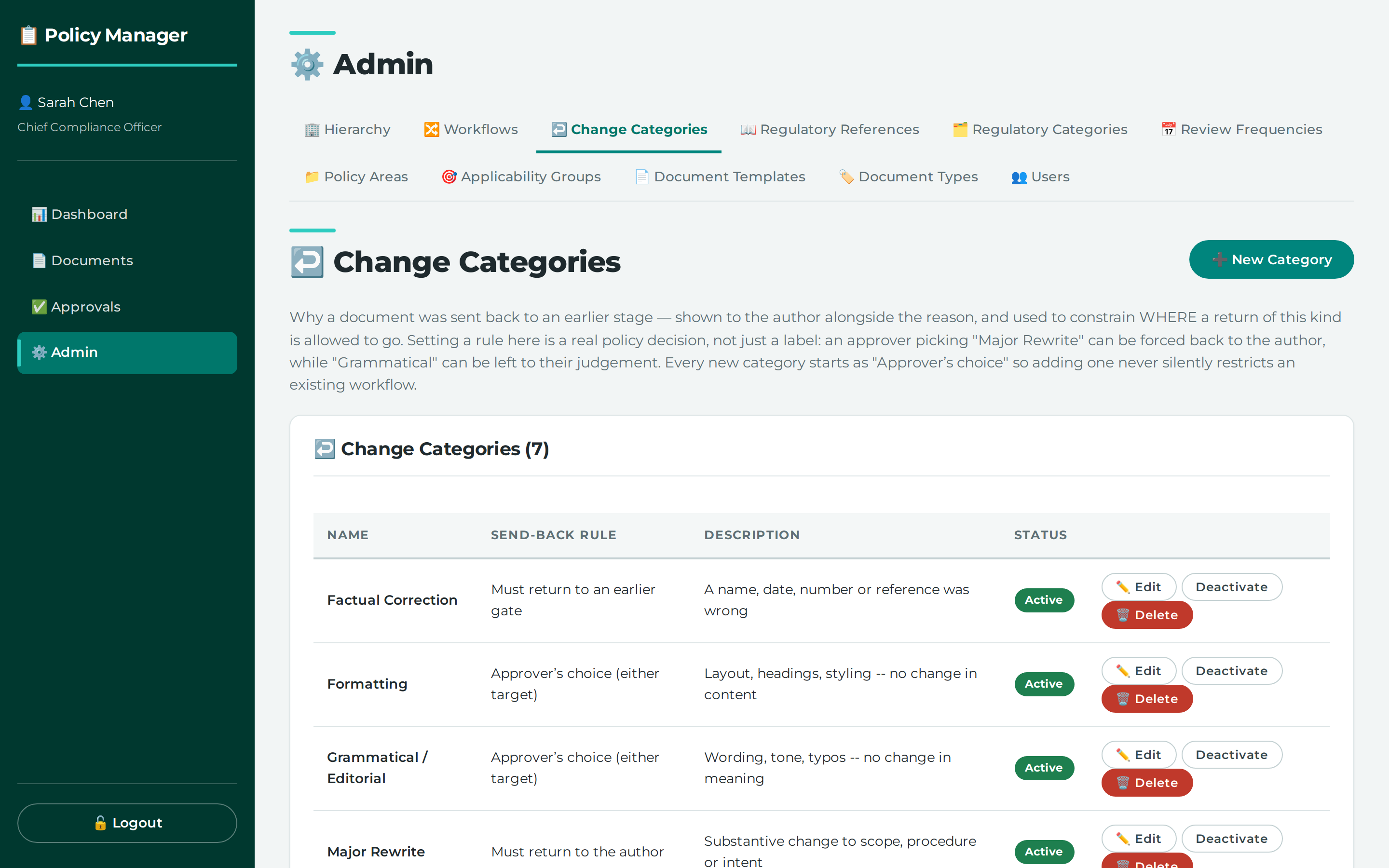 Each change category carries the rule that constrains where a rejection may send the document