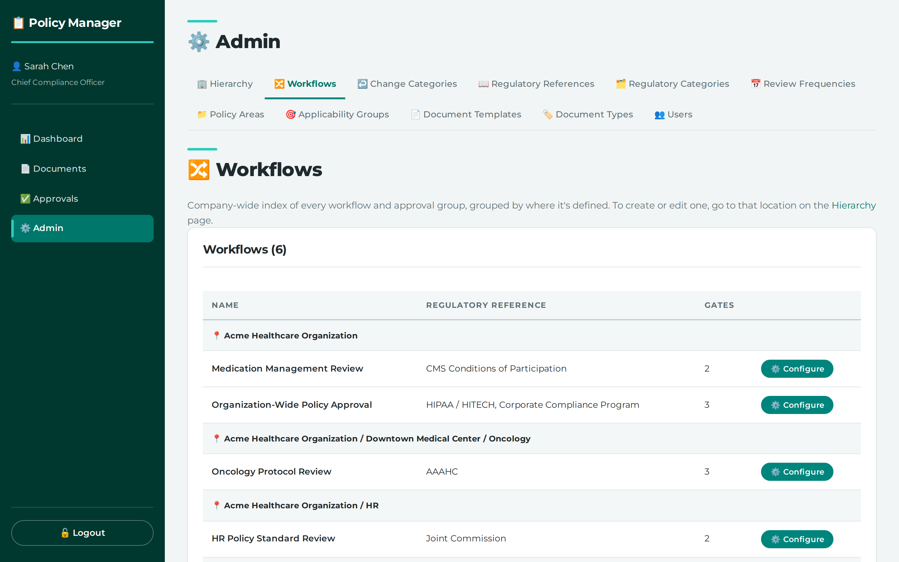 Every workflow in the organization, grouped by the node that owns it